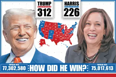 Eye-popping analysis of Trump’s win shows Democrats are in serious trouble