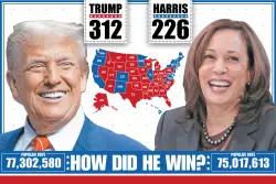 Eye-popping analysis of Trump’s win shows Democrats are in serious trouble